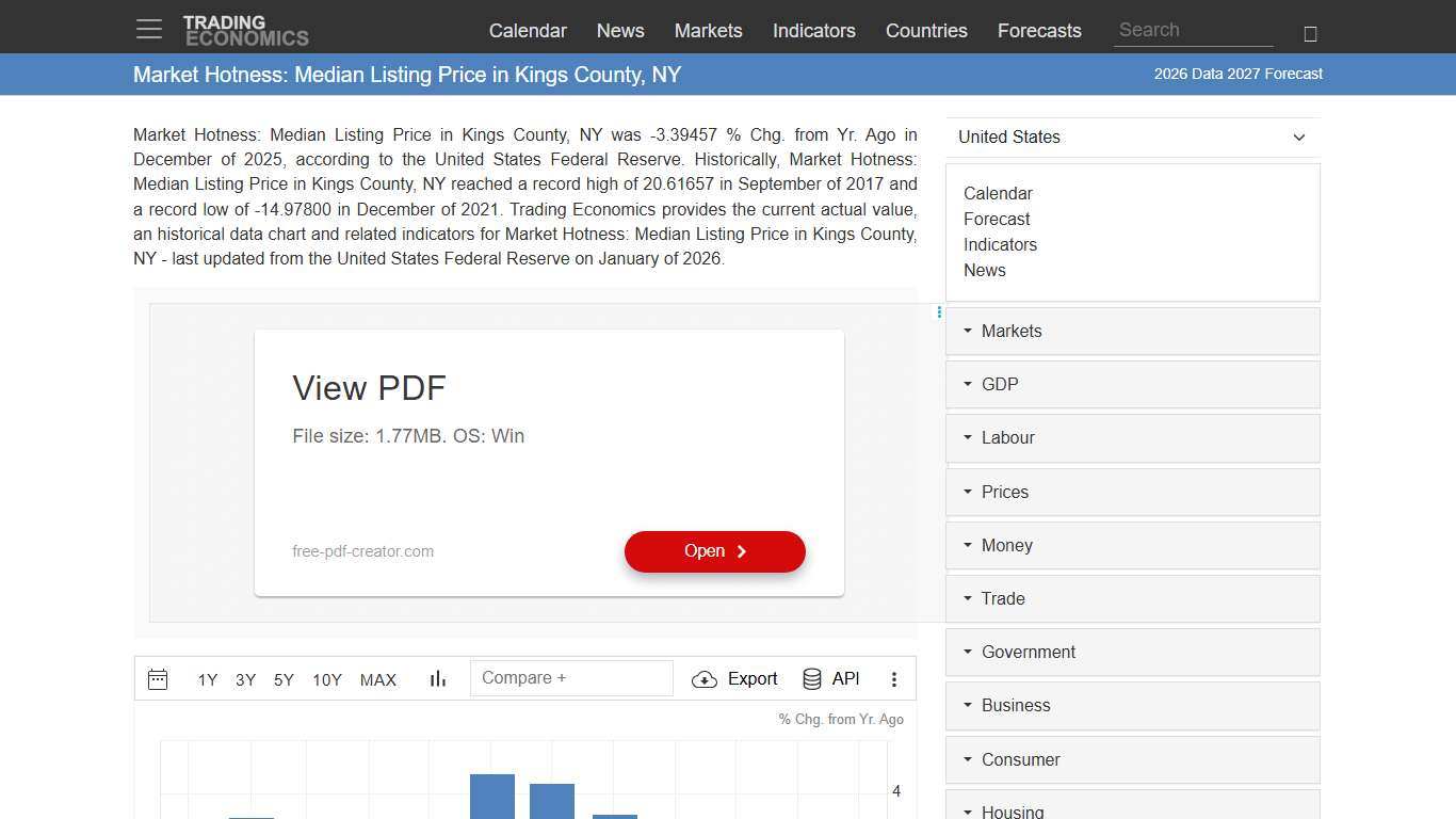 Market Hotness: Median Listing Price in Kings County, NY - 2026 Data 2027 Forecast